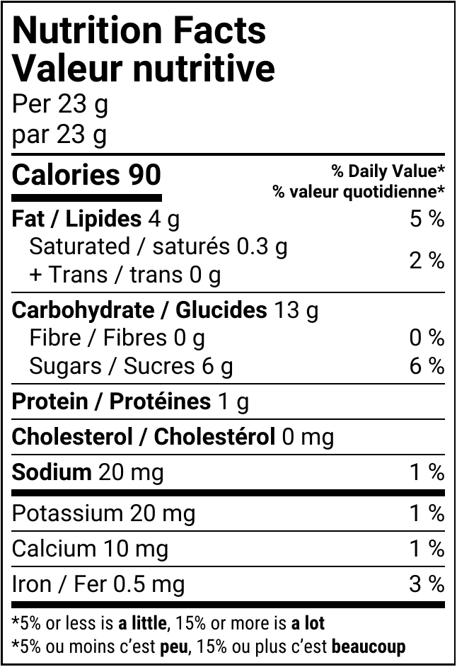 Valeur nutritive Végétale